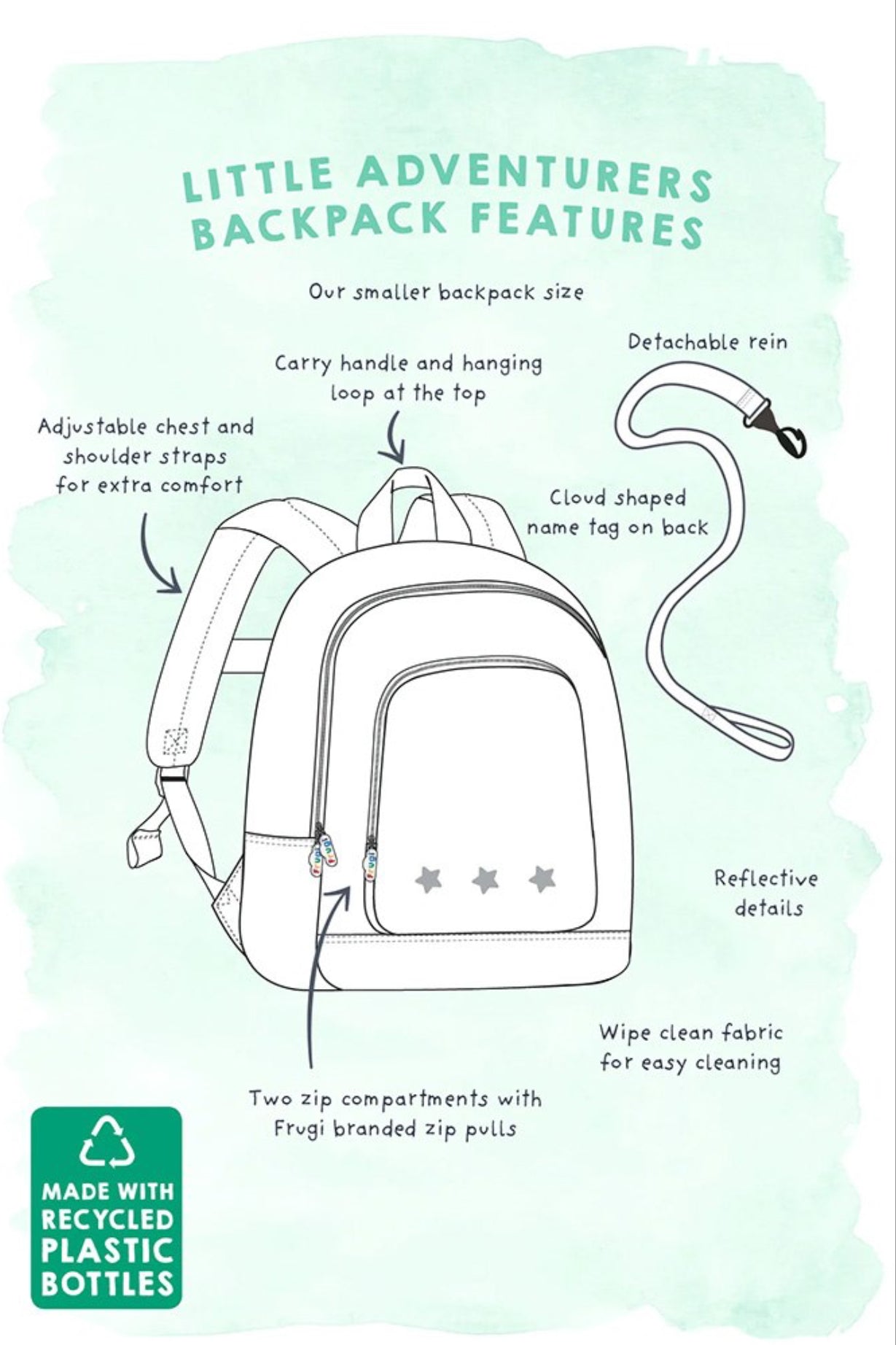 Frugi Little Adventurers Backpack Woodland Hedgehog Print